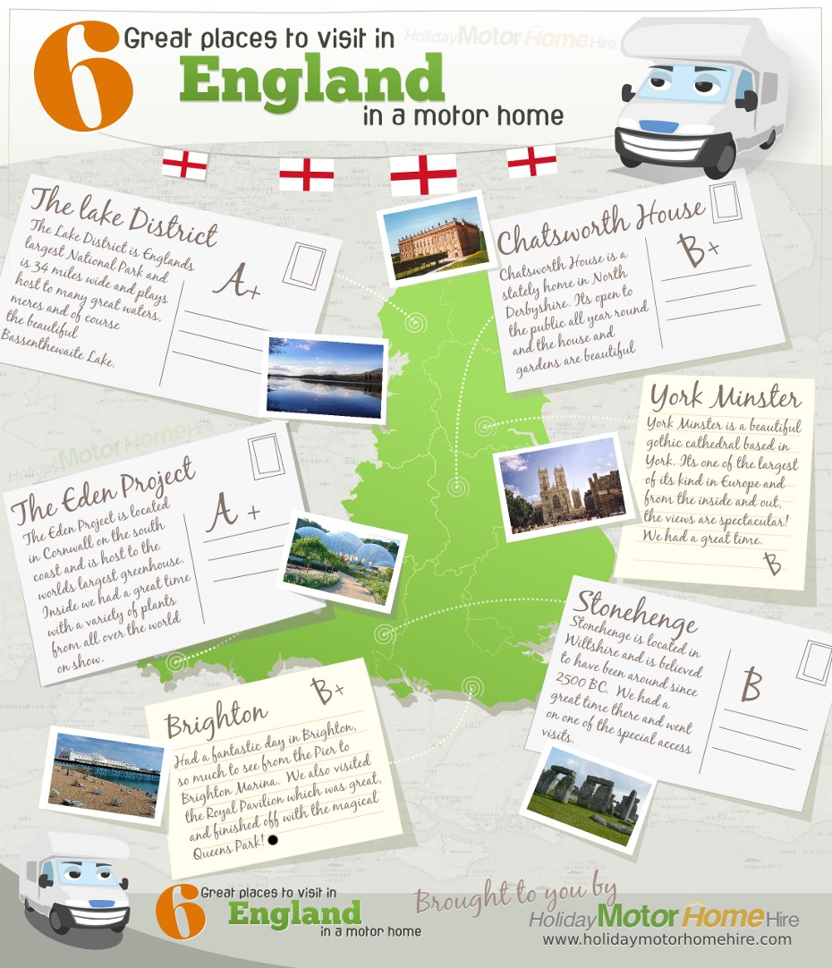6 great places to visit in england in a motorhome infographic